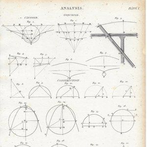 Antique Steel Engraved Print. Analysis Plate I
